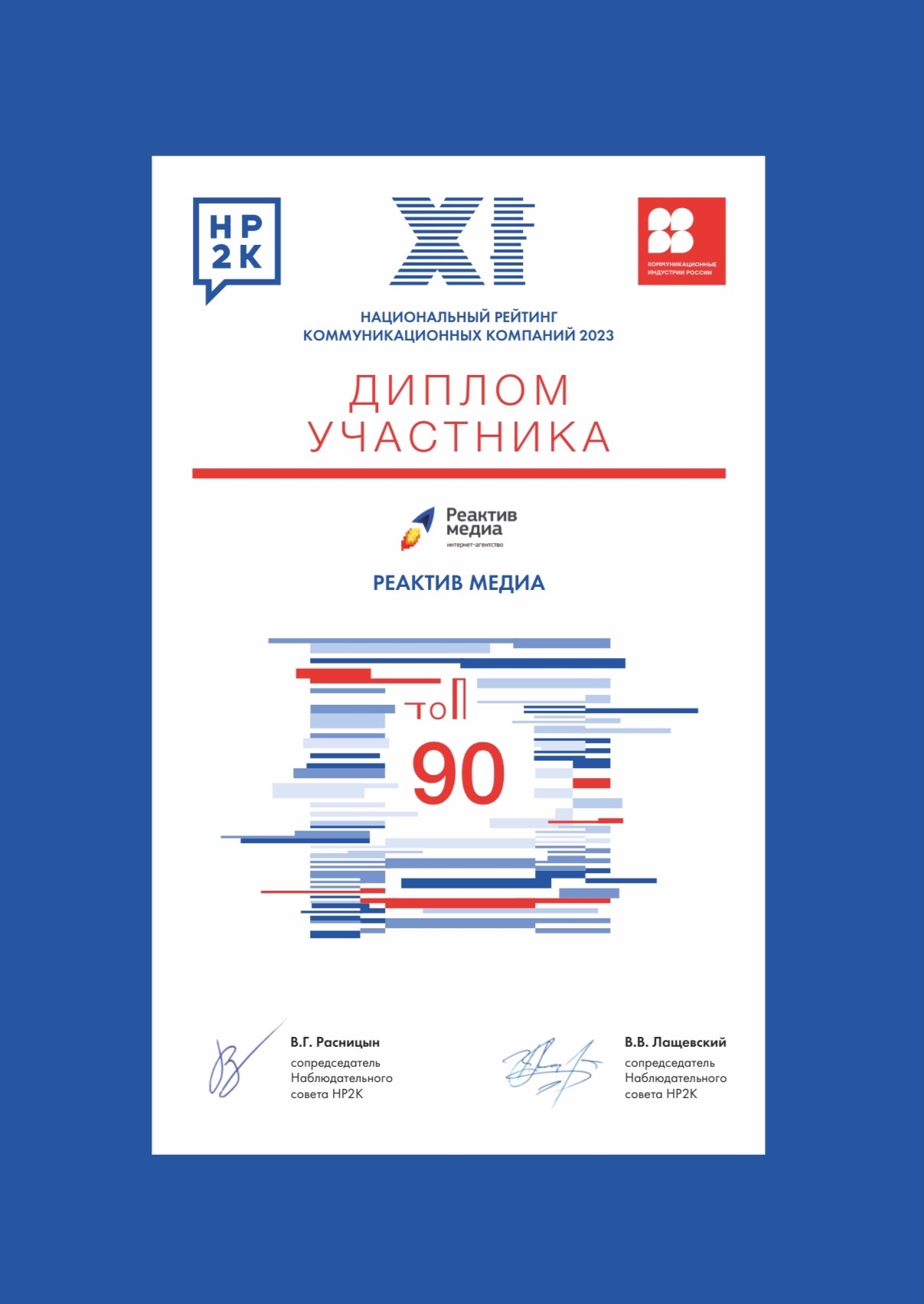 Топ-90 коммуникационных агентств России 2023